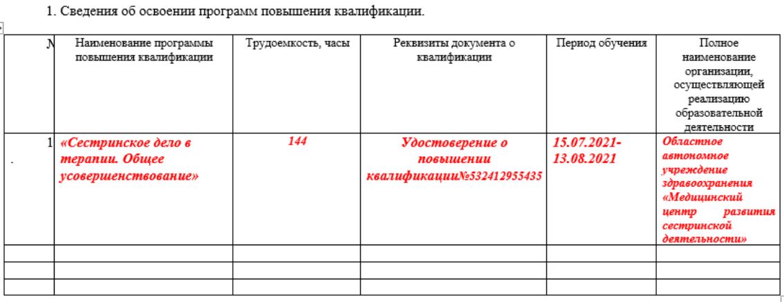 Отчет о профессиональной деятельности медицинской сестры для аккредитации образец